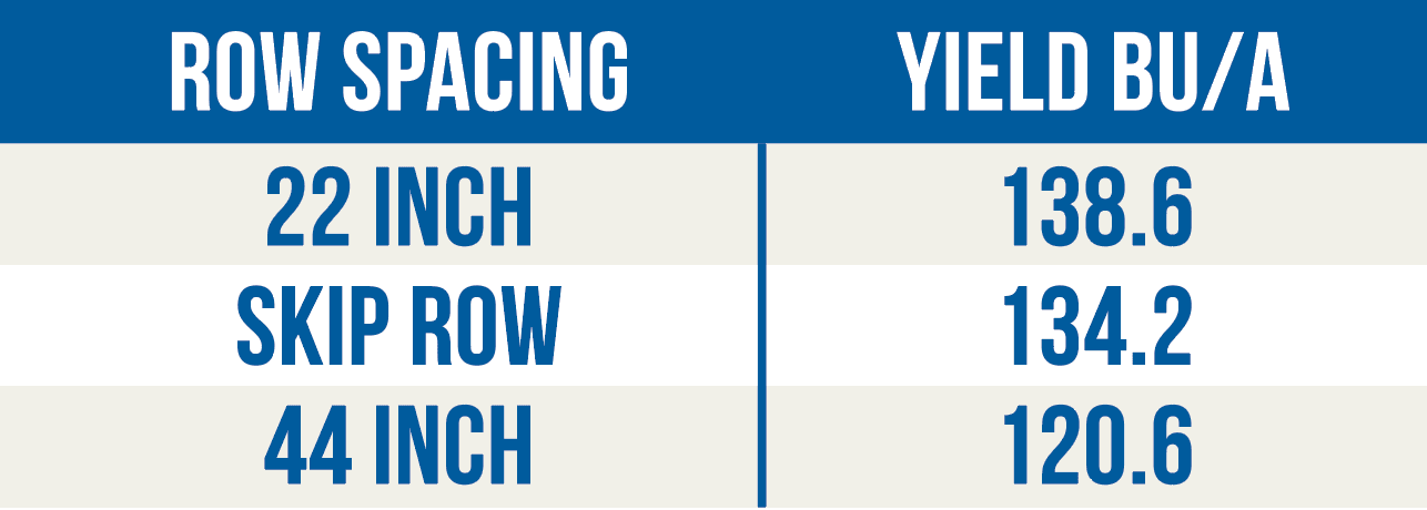 chart showing corn row spacing yield results