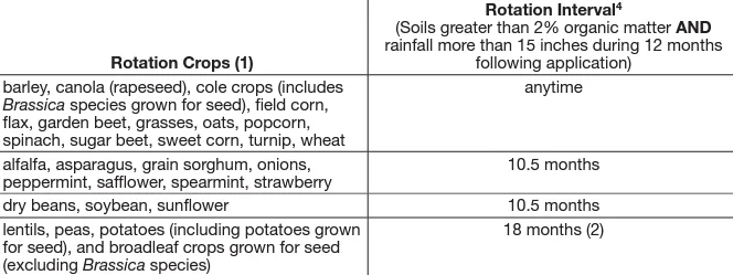 Herbicide Carryover and Drought - Peterson